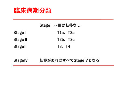 臨床病期分類