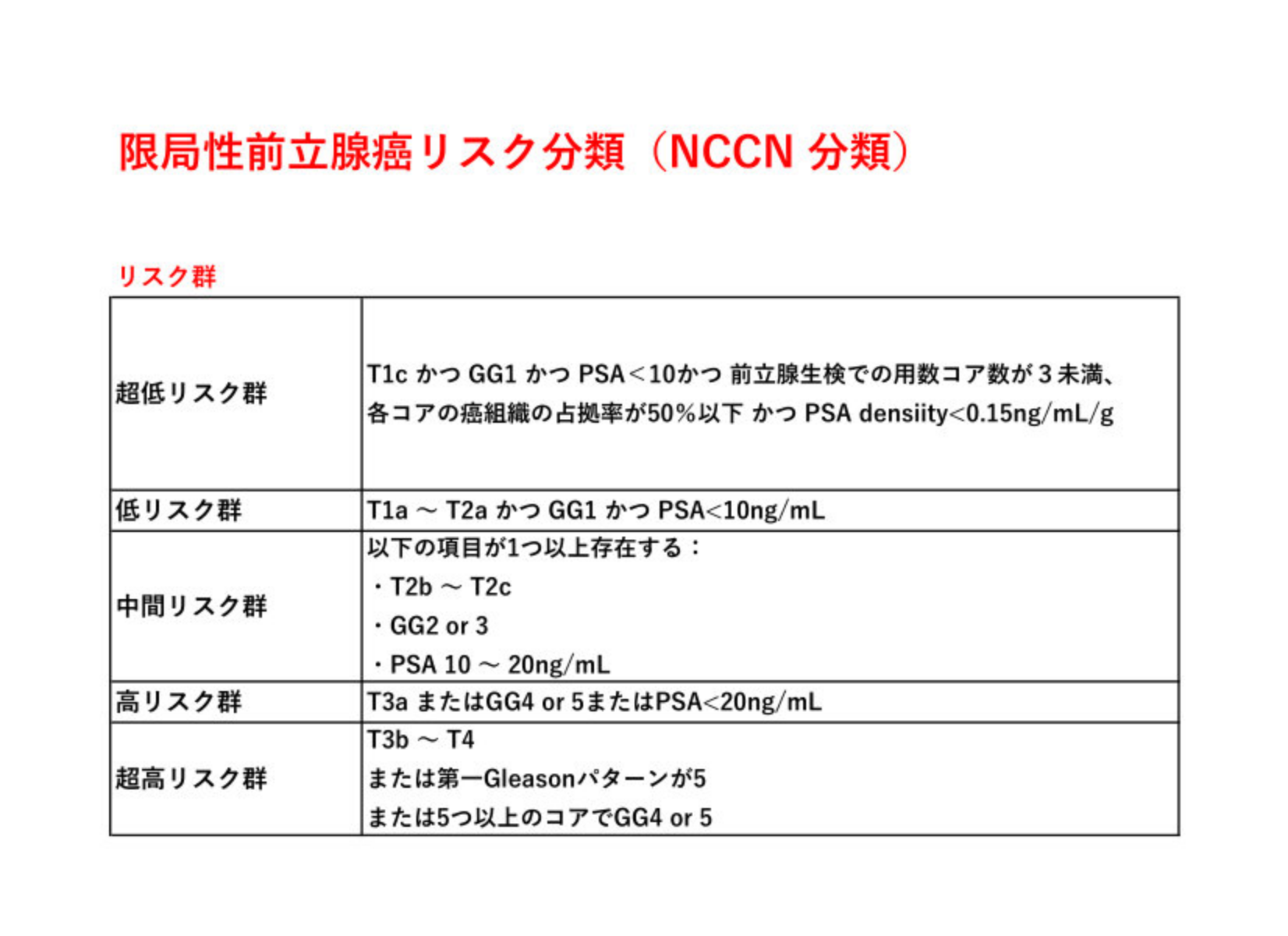 リスク群