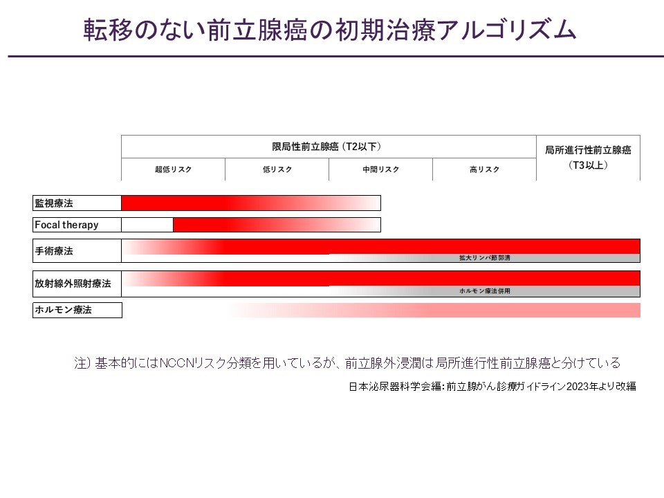 アルゴリズム