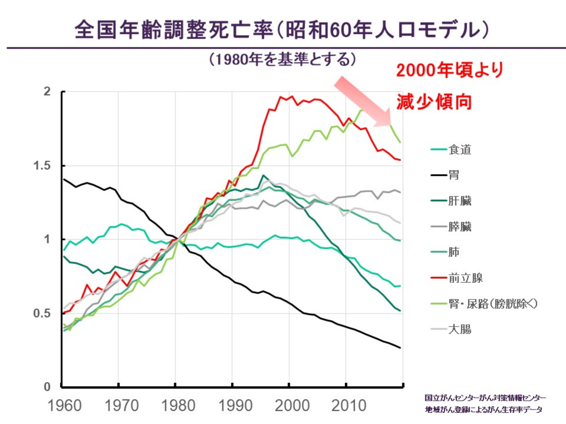 リスク群