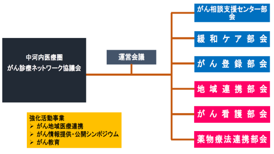 特色とがん遺伝子パネル検査の実績