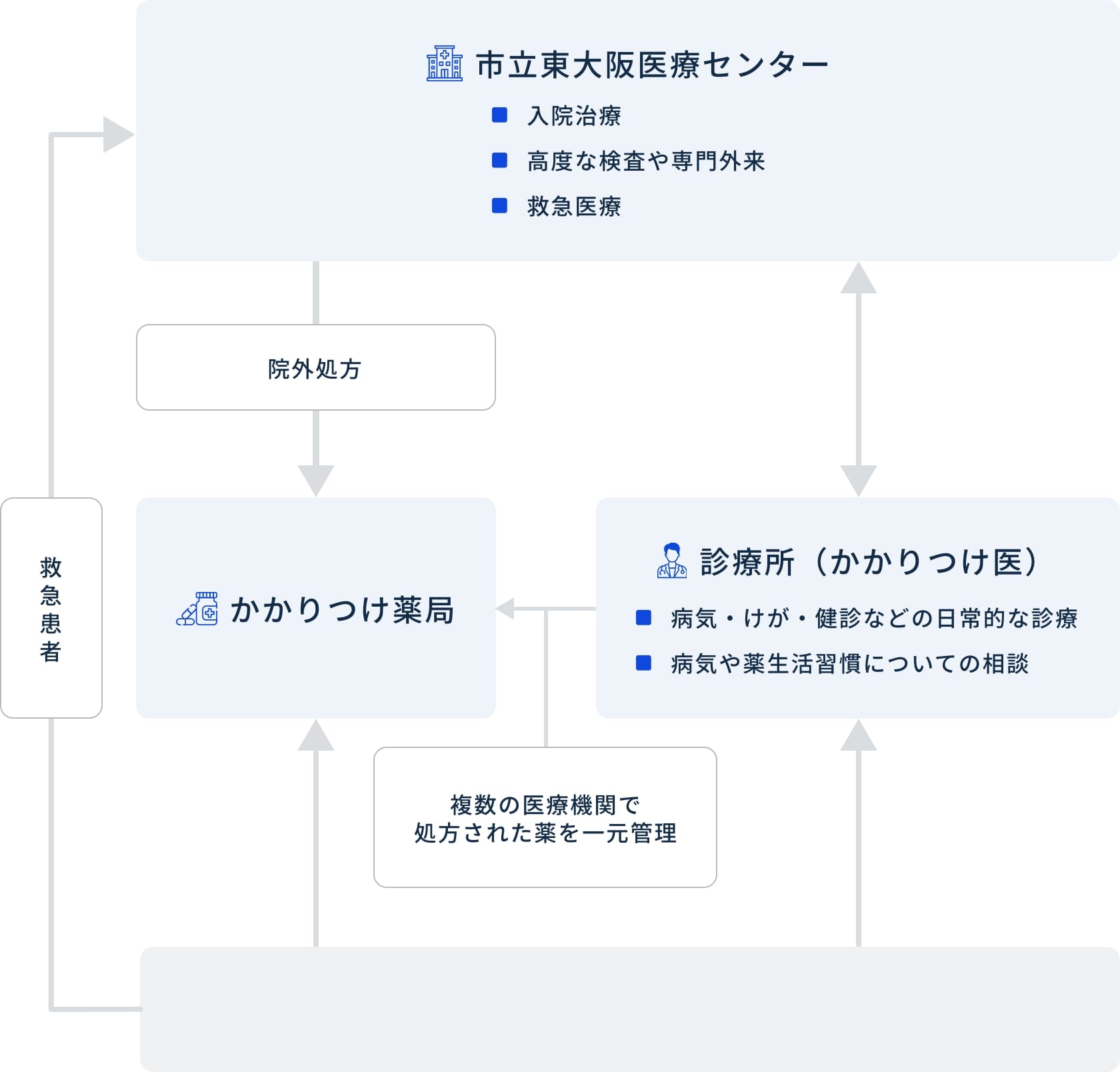 連携イメージ