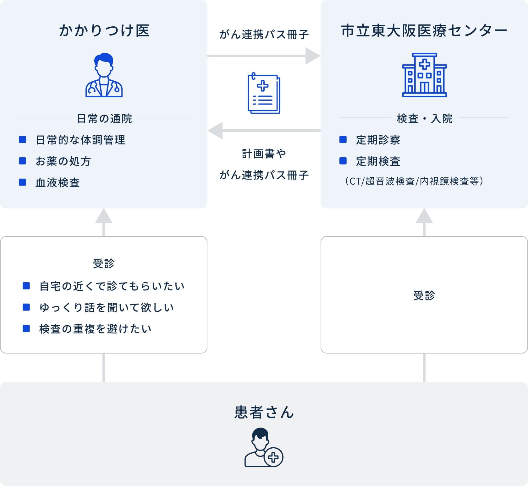連携イメージ