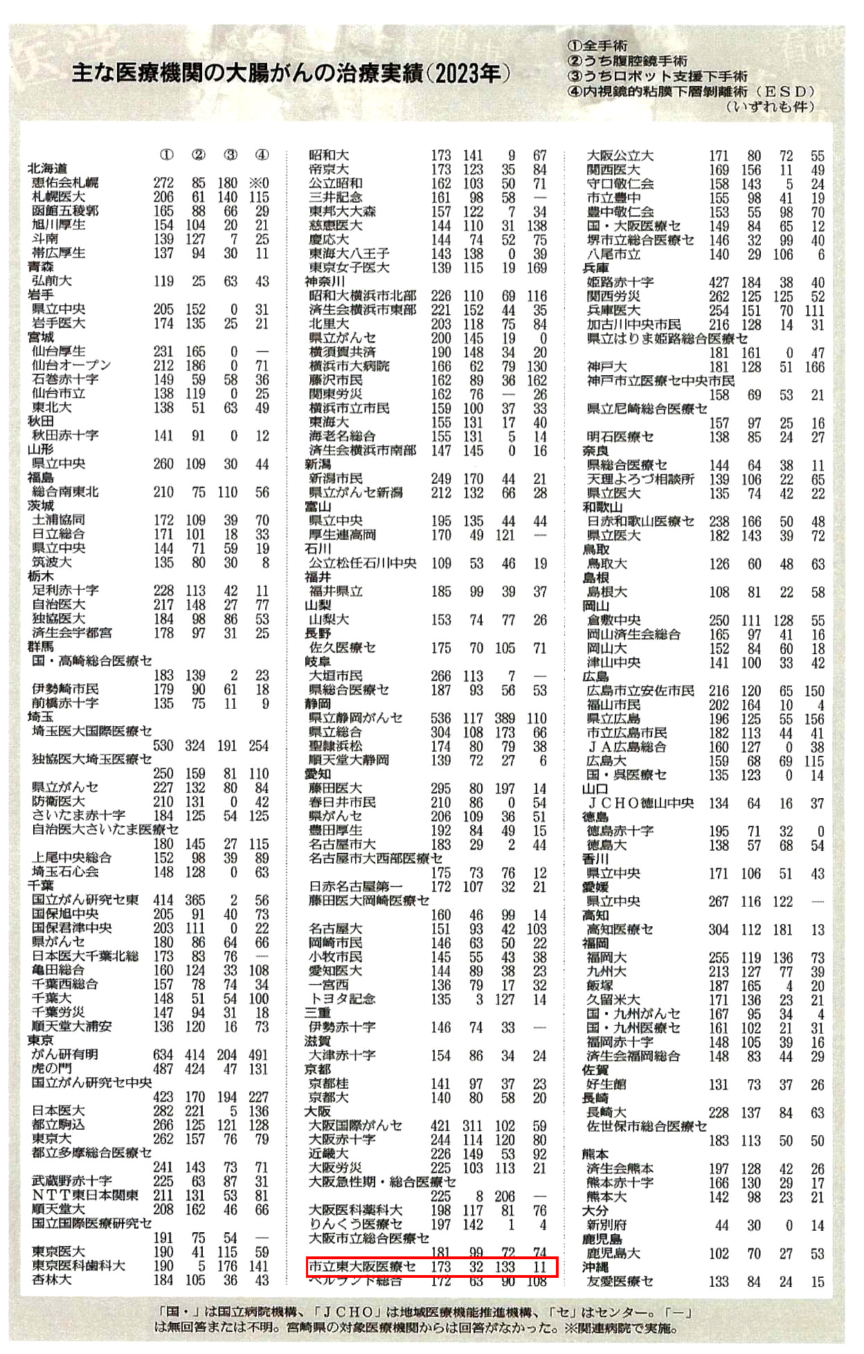 読売新聞