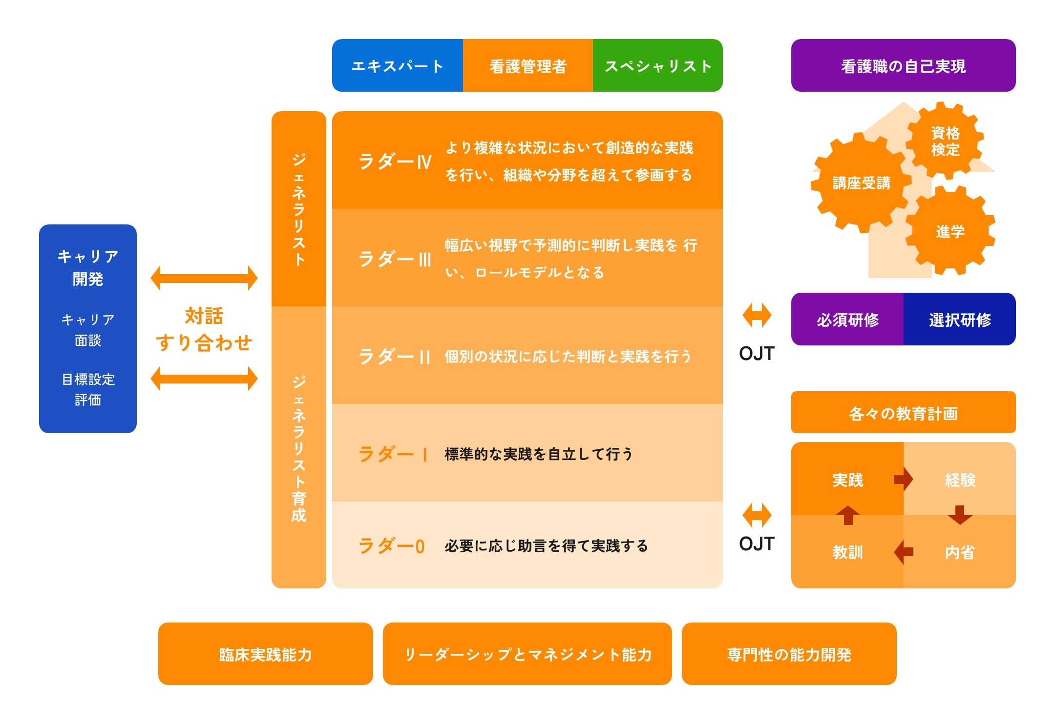 教育体系図