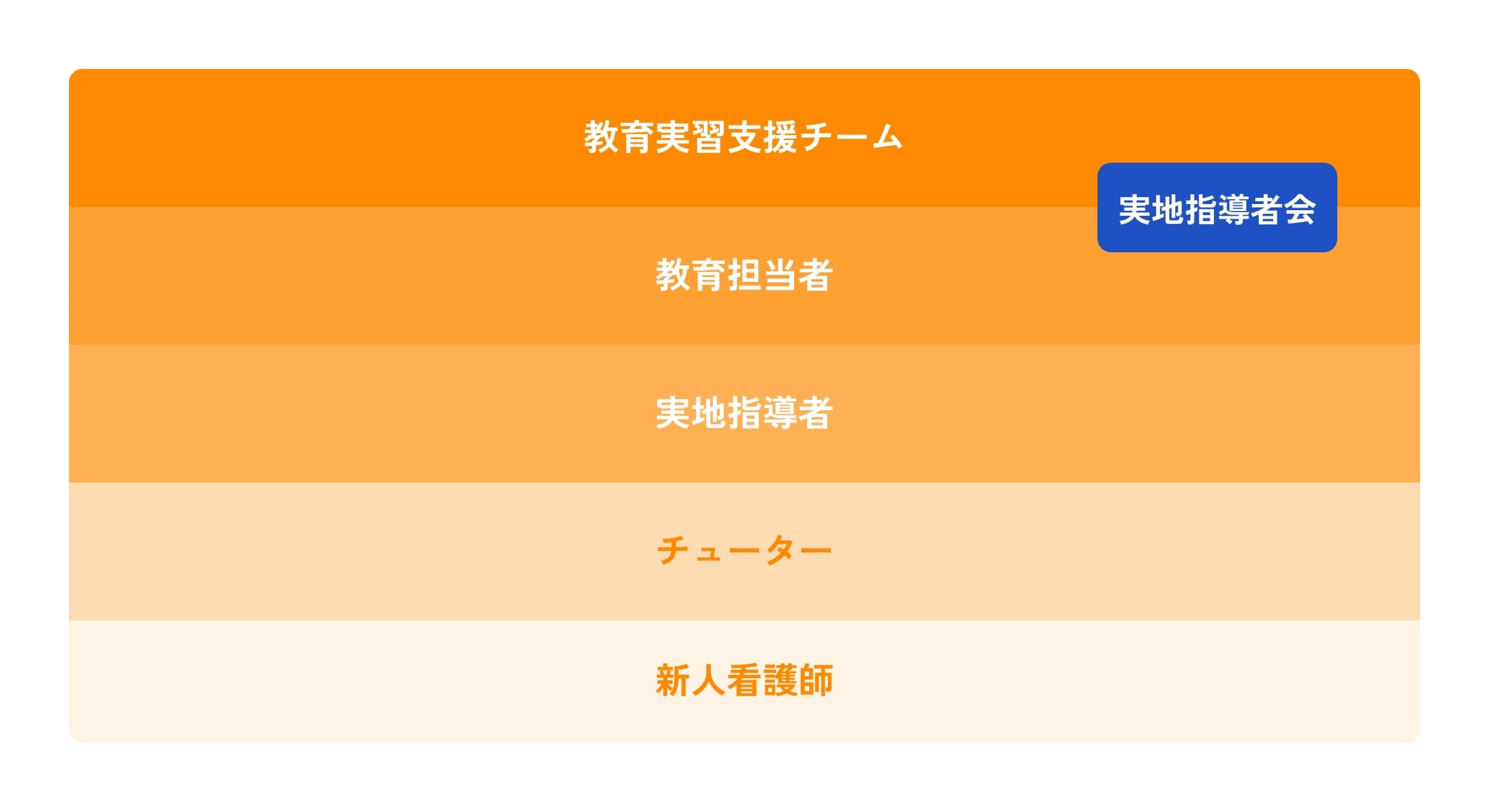 チューター