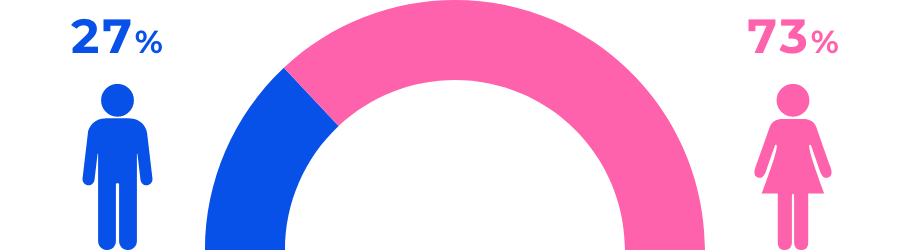 男女比（常勤）