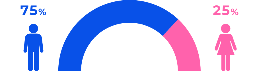 男女比（常勤）