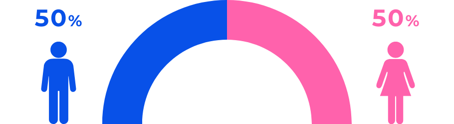 男女比（非常勤）